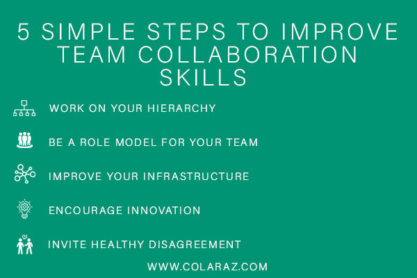 communication, collaboration in workplace, workplace collaboration